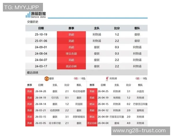 英超焦点战利物浦与曼联激战成平转会传闻引发热议